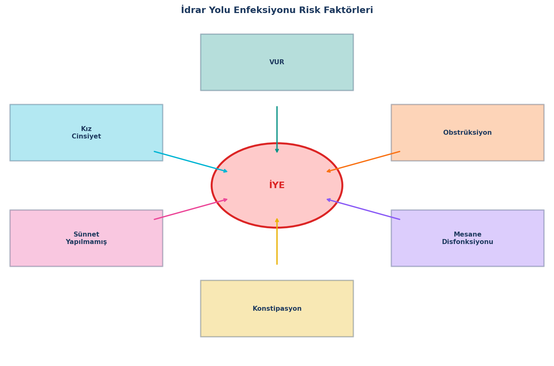 İYE Risk Faktörleri