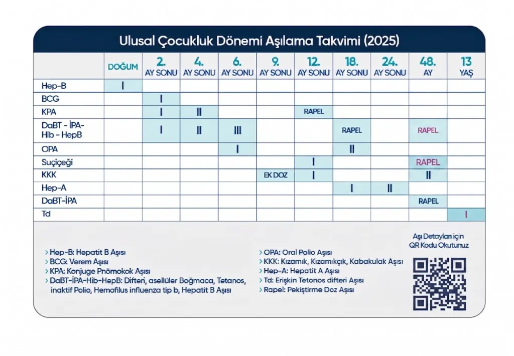 Ulusal Çocukluk Dönemi Aşılama Takvimi 2025 — bebek aşı takvimi tablosu